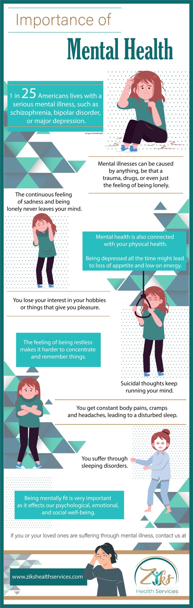 Importance of Mental Health | | zikshealthservices